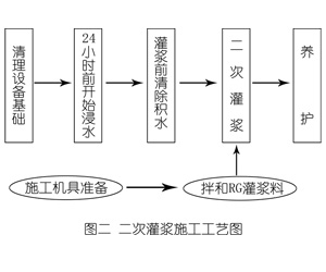 工农灌浆料施工工艺—文字完整版