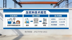 工农本地工厂讲解：说一遍公路压浆料和铁路压浆料的区别